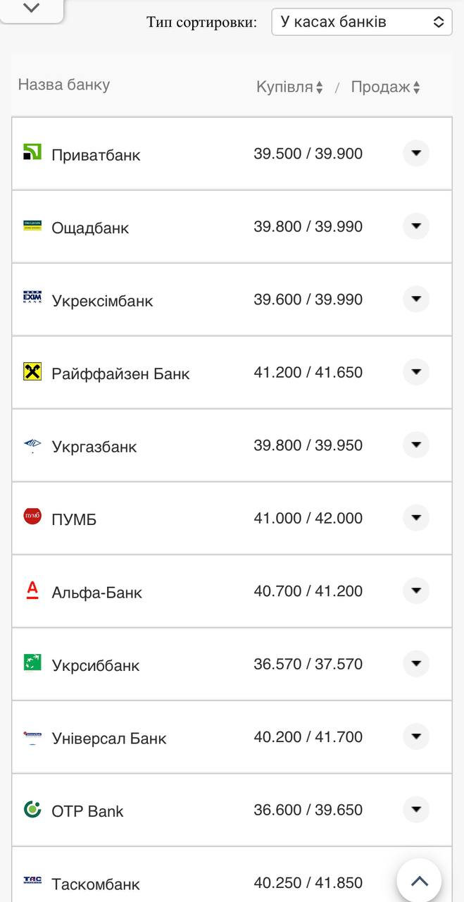 Курс валют в Украине 16 сентября 2022: сколько стоит доллар и евро фото 1