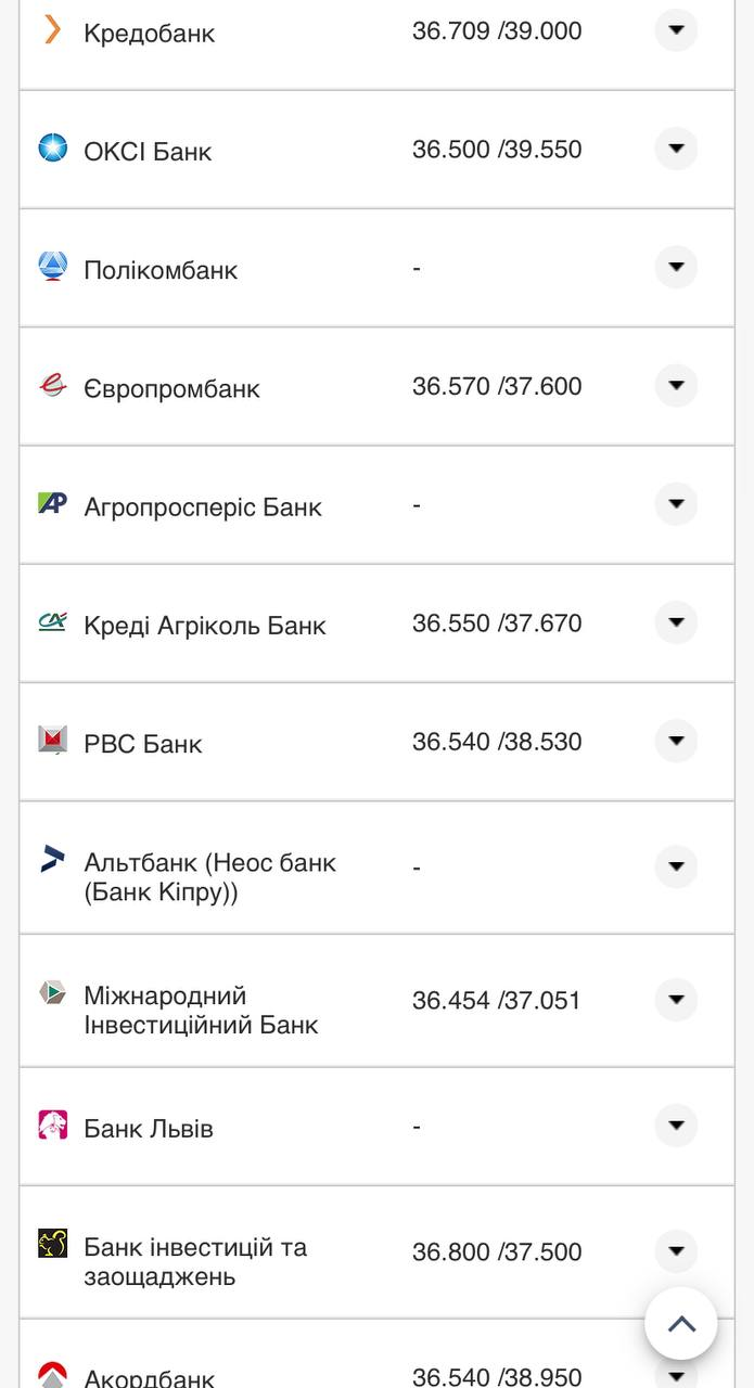 Курс валют в Украине 16 сентября 2022: сколько стоит доллар и евро фото 17 16