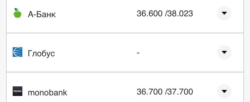 Курс валют в Украине 16 сентября 2022: сколько стоит доллар и евро фото 20 19