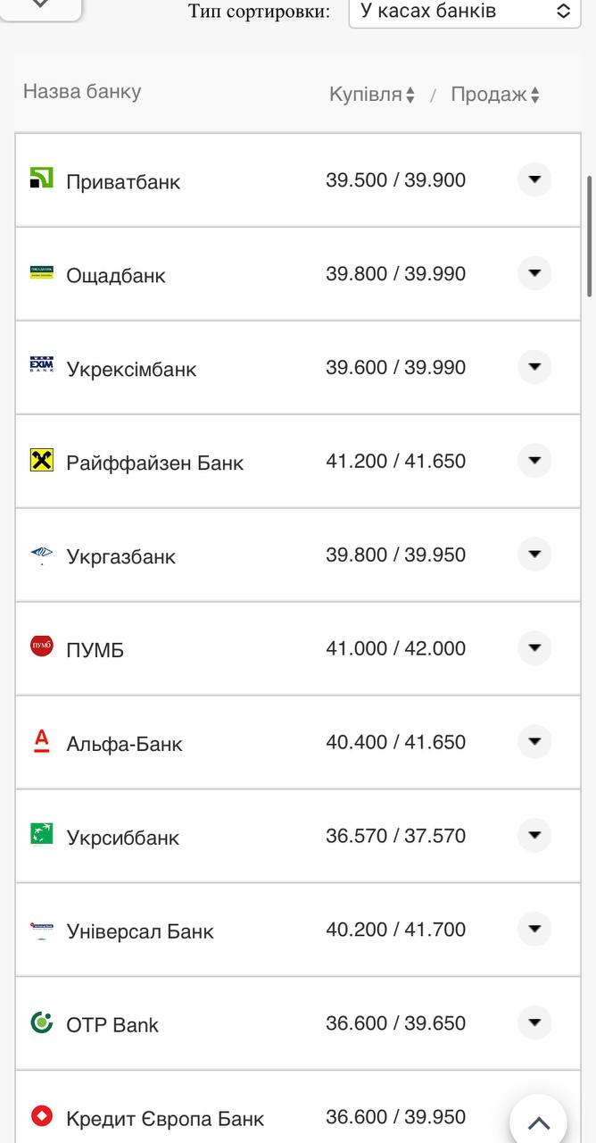 Курс валют в Украине 18 сентября 2022: сколько стоит доллар и евро фото 1