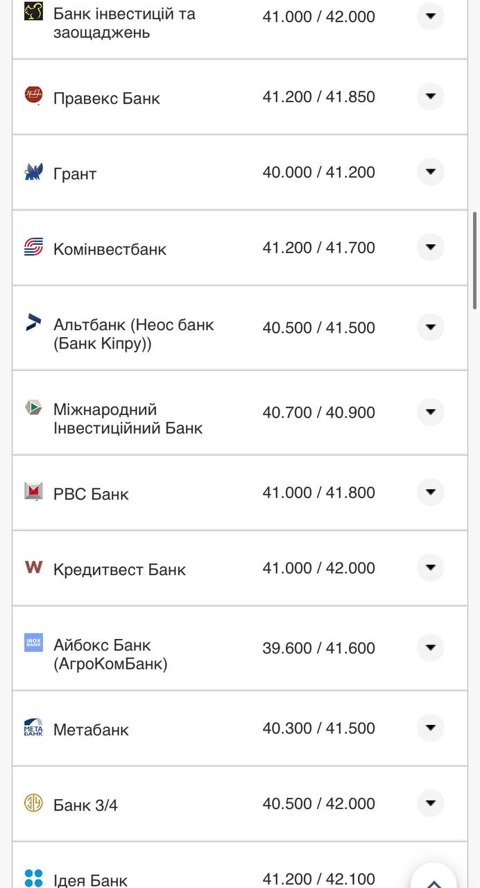 Курс валют в Украине 18 сентября 2022: сколько стоит доллар и евро фото 2 1