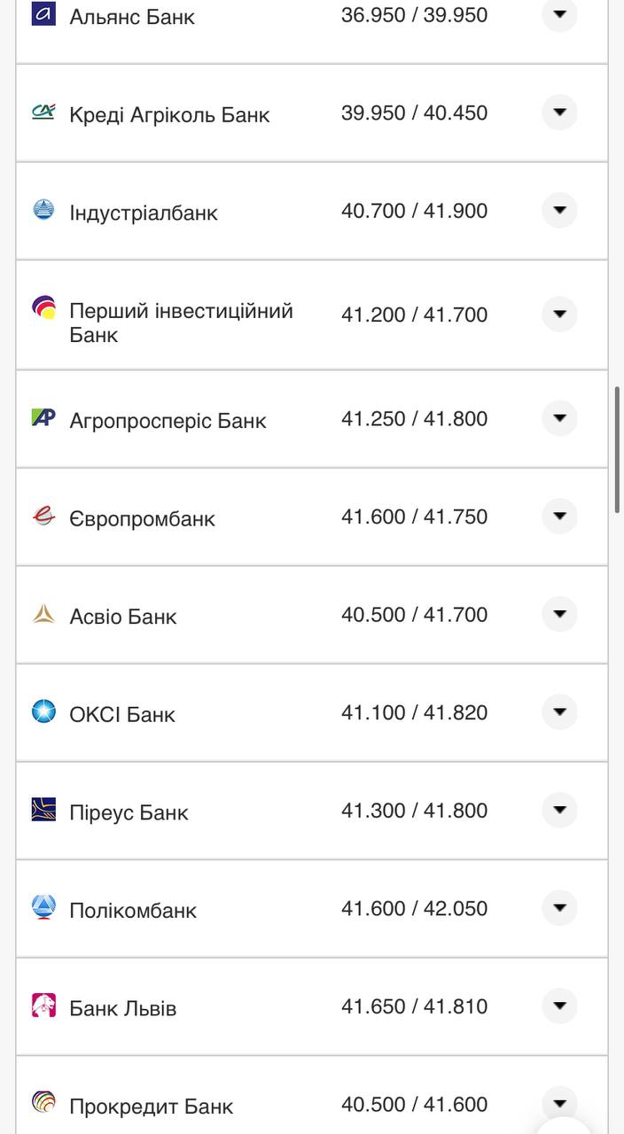 Курс валют в Украине 18 сентября 2022: сколько стоит доллар и евро фото 3 2