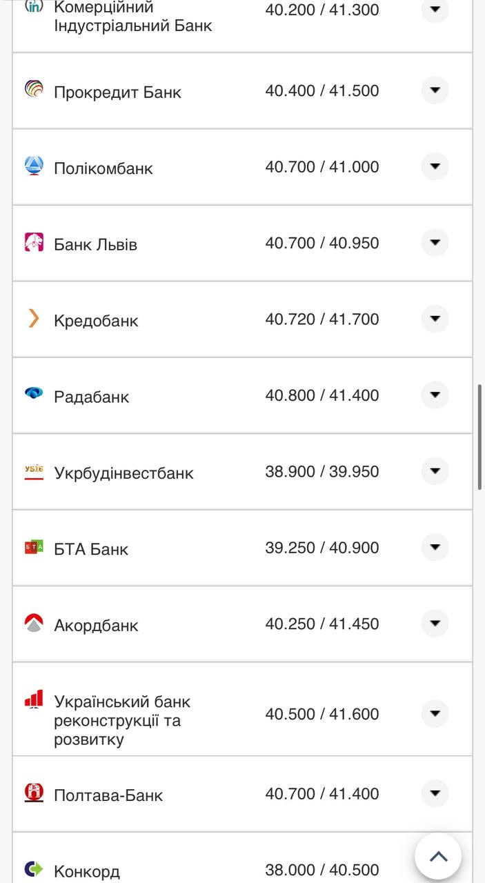 Курс валют в Украине 18 сентября 2022: сколько стоит доллар и евро фото 9 8