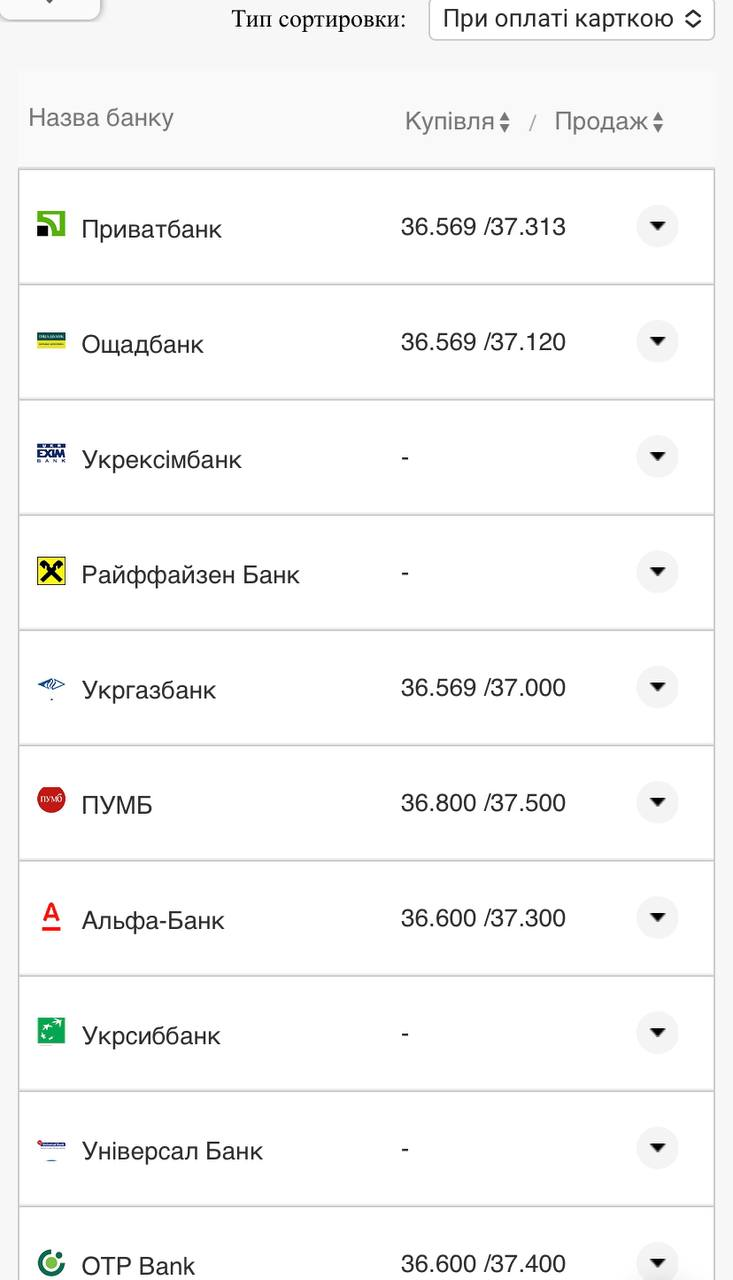 Курс валют в Украине 18 сентября 2022: сколько стоит доллар и евро фото 11 10