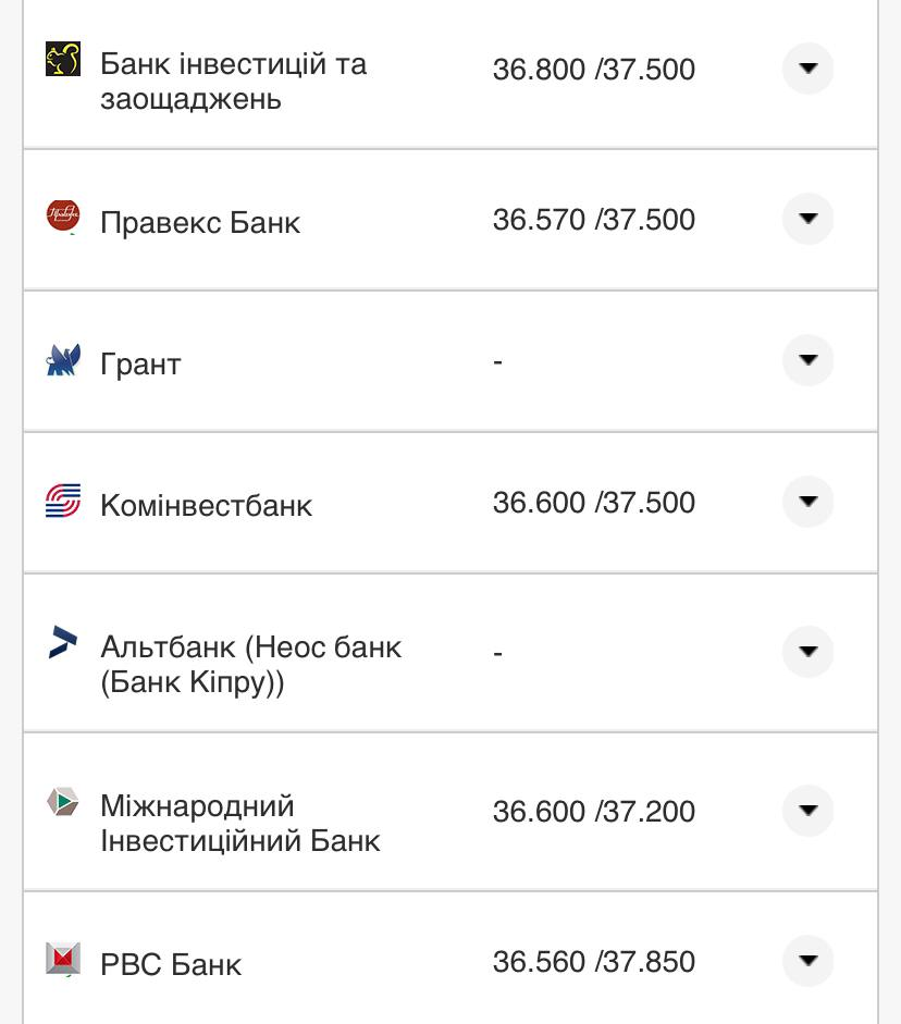 Курс валют в Украине 18 сентября 2022: сколько стоит доллар и евро фото 12 11