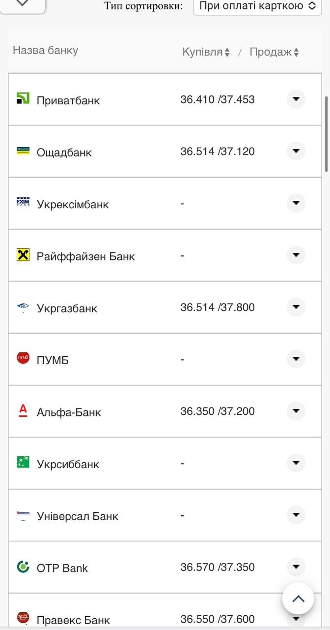 Курс валют в Украине 18 сентября 2022: сколько стоит доллар и евро фото 16 15