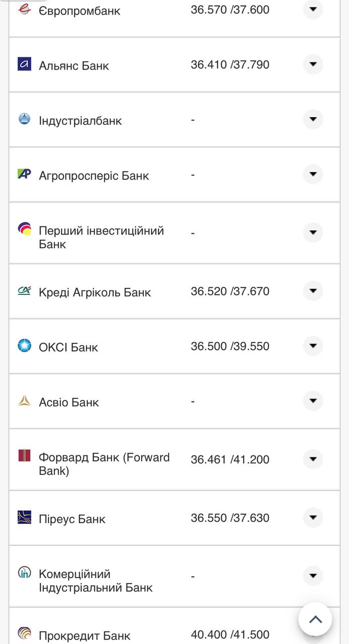 Курс валют в Украине 18 сентября 2022: сколько стоит доллар и евро фото 18 17