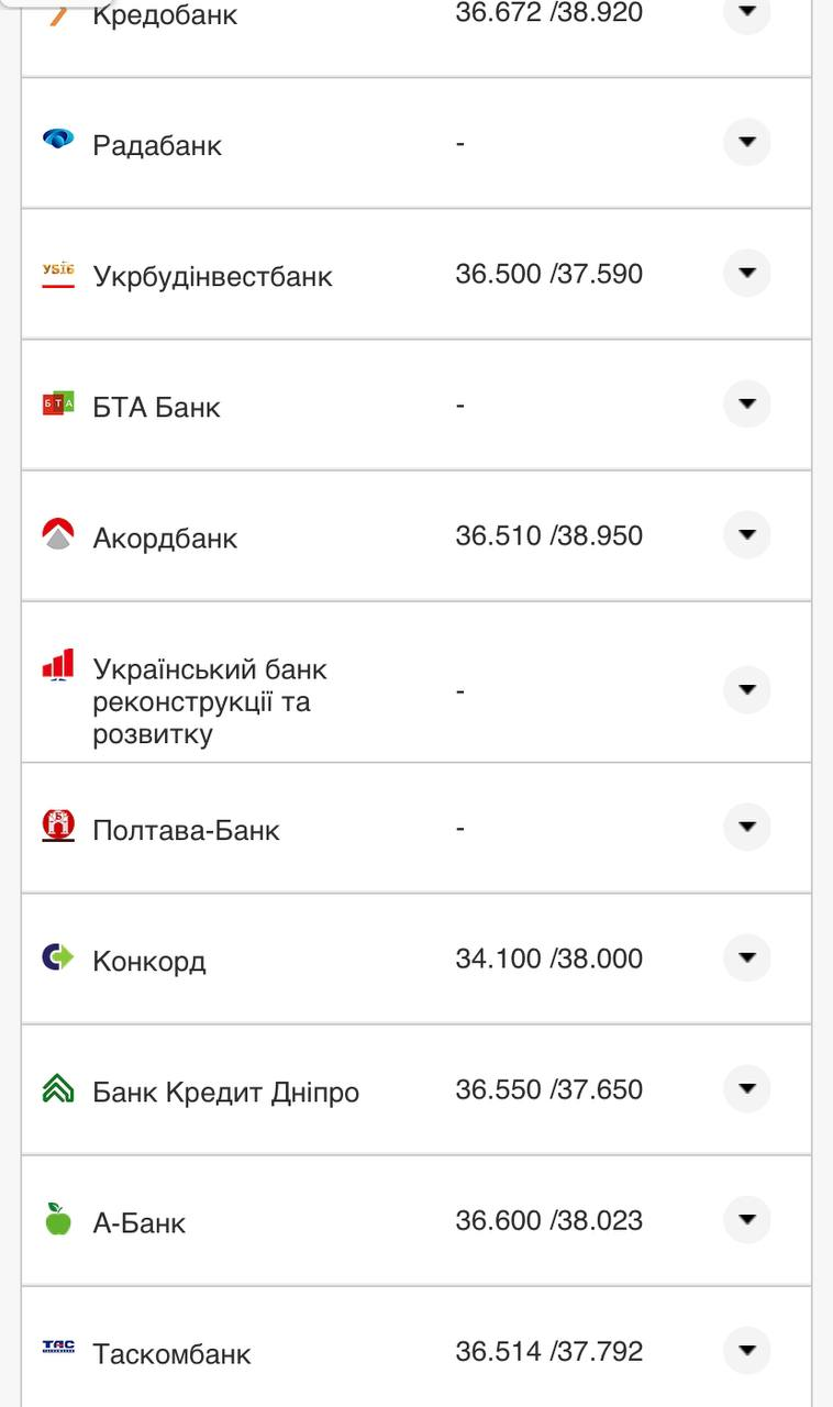 Курс валют в Украине 18 сентября 2022: сколько стоит доллар и евро фото 19 18