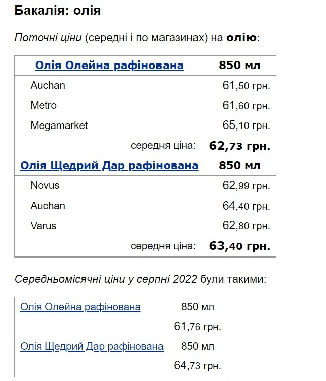 В Киеве изменились цены на некоторые продукты: подробности.