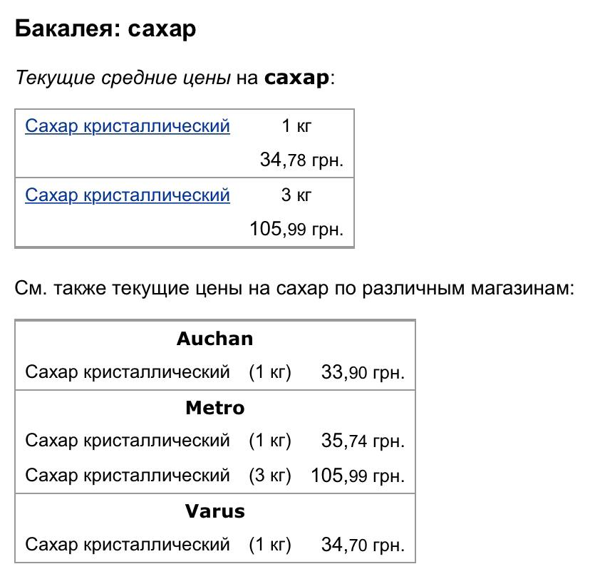 В Киеве изменились цены на некоторые продукты: подробности.