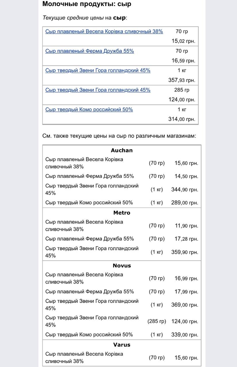 В Киеве изменились цены на некоторые продукты: подробности.