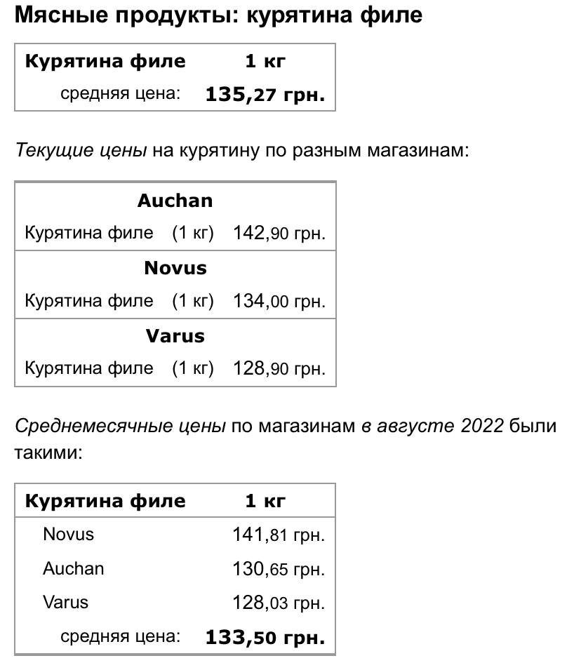 В Киеве изменились цены на некоторые продукты: подробности.