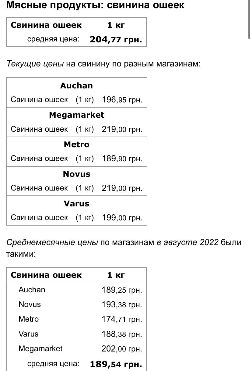 В Киеве изменились цены на некоторые продукты: подробности.