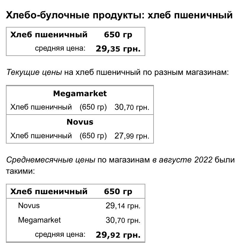 В Киеве изменились цены на некоторые продукты: подробности.