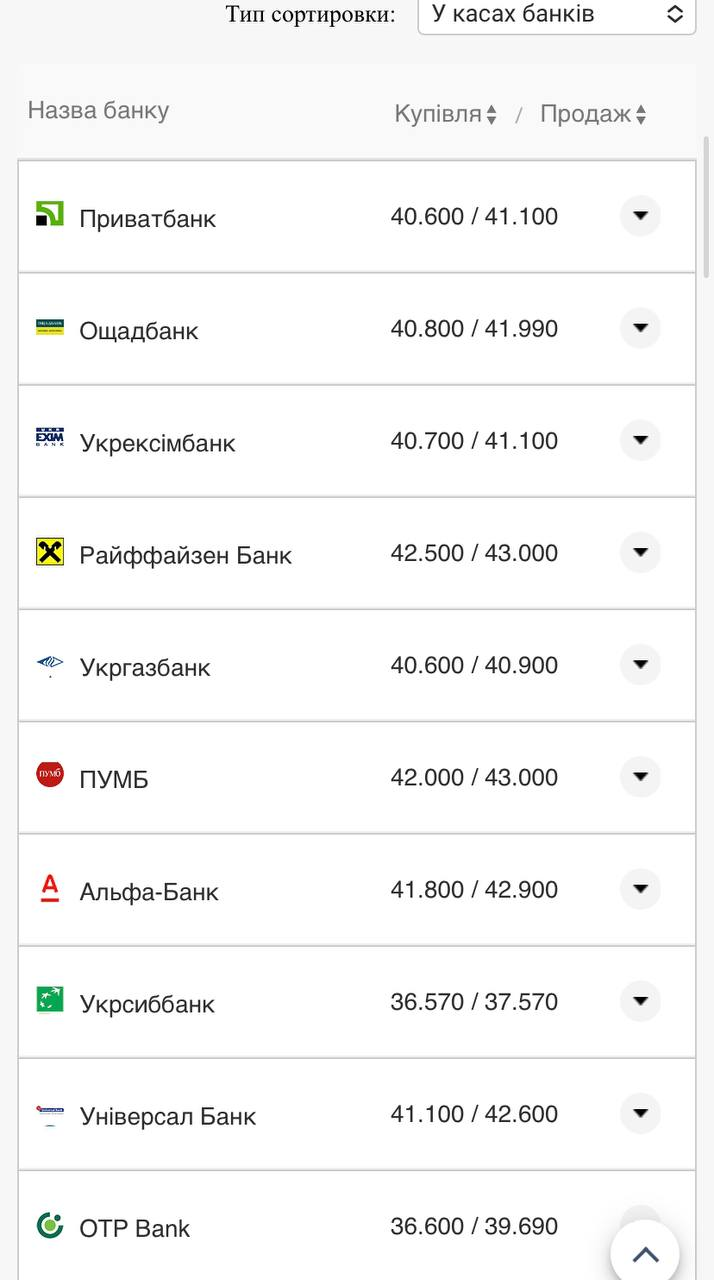 Курс валют в Украине 22 сентября 2022: сколько стоит доллар и евро фото 1