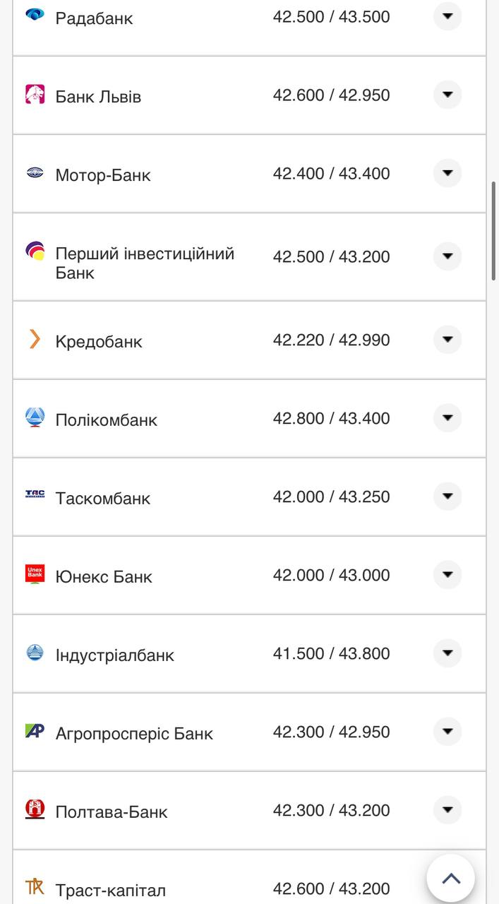 Курс валют в Украине 22 сентября 2022: сколько стоит доллар и евро фото 2 1