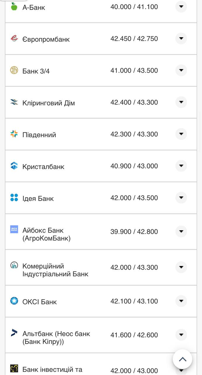 Курс валют в Украине 22 сентября 2022: сколько стоит доллар и евро фото 3 2