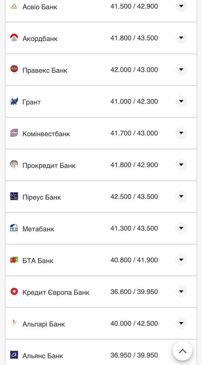 Курс валют в Украине 22 сентября 2022: сколько стоит доллар и евро фото 4 3