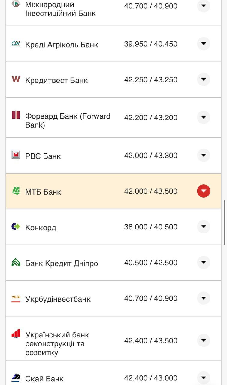 Курс валют в Украине 22 сентября 2022: сколько стоит доллар и евро фото 5 4