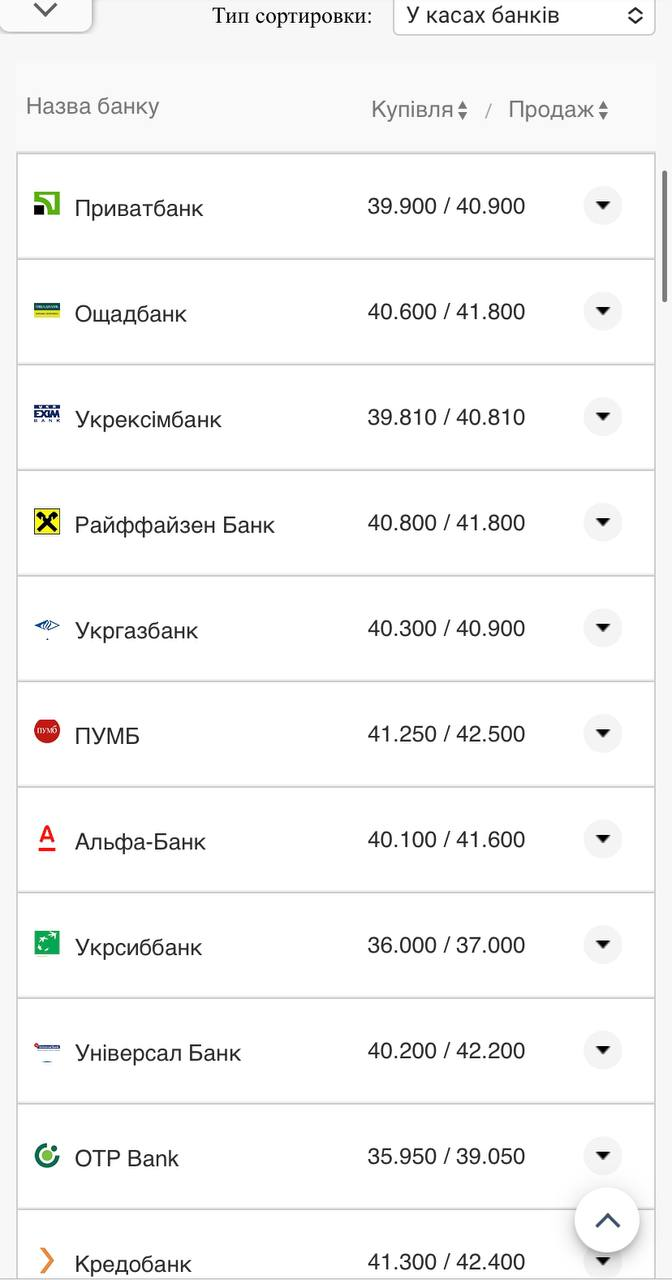 Курс валют в Украине 22 сентября 2022: сколько стоит доллар и евро фото 6 5