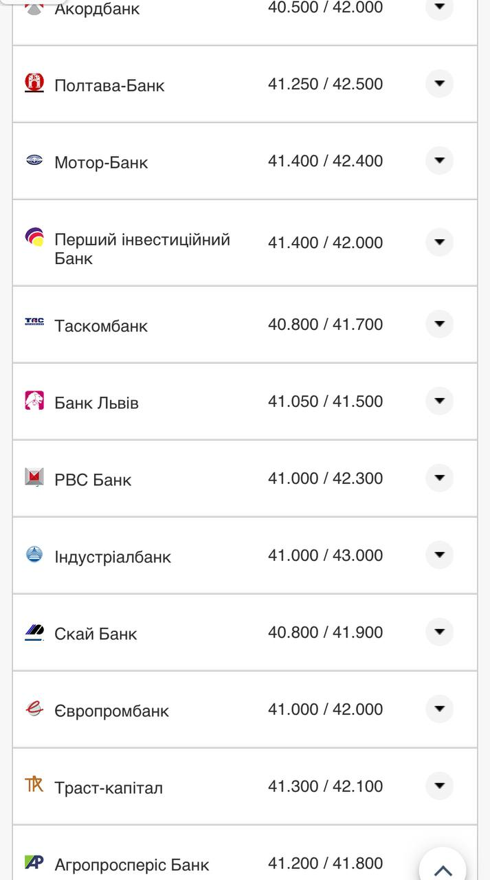 Курс валют в Украине 22 сентября 2022: сколько стоит доллар и евро фото 7 6
