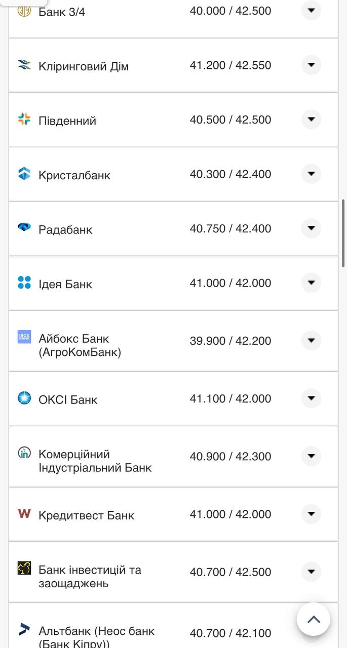 Курс валют в Украине 22 сентября 2022: сколько стоит доллар и евро фото 8 7