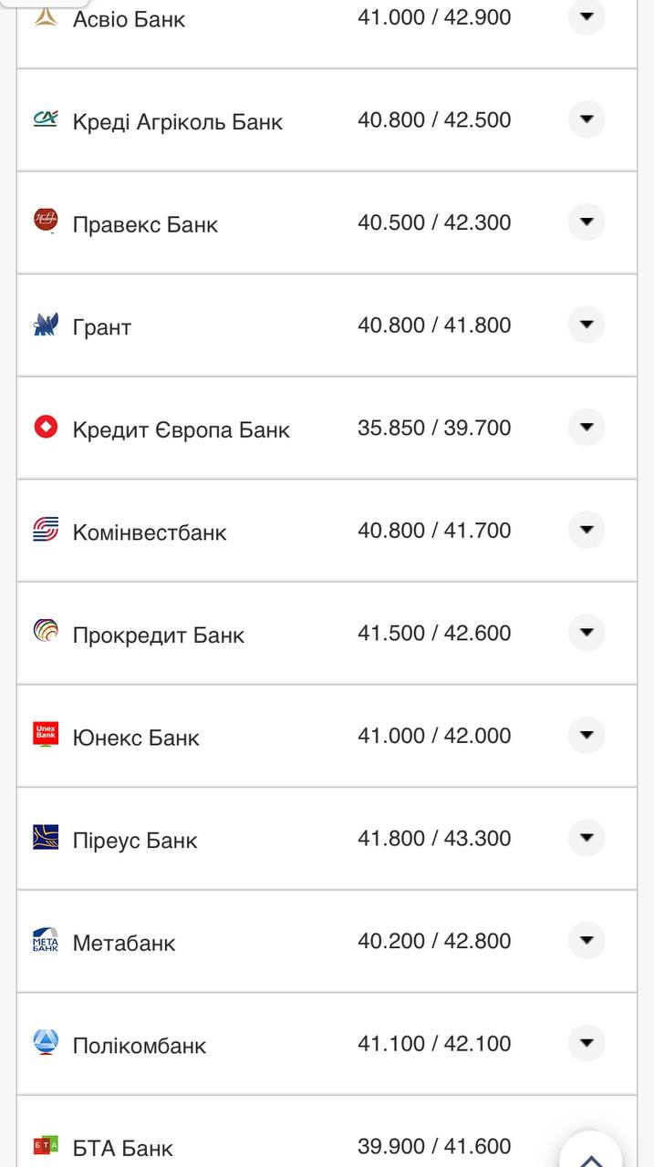 Курс валют в Украине 22 сентября 2022: сколько стоит доллар и евро фото 9 8