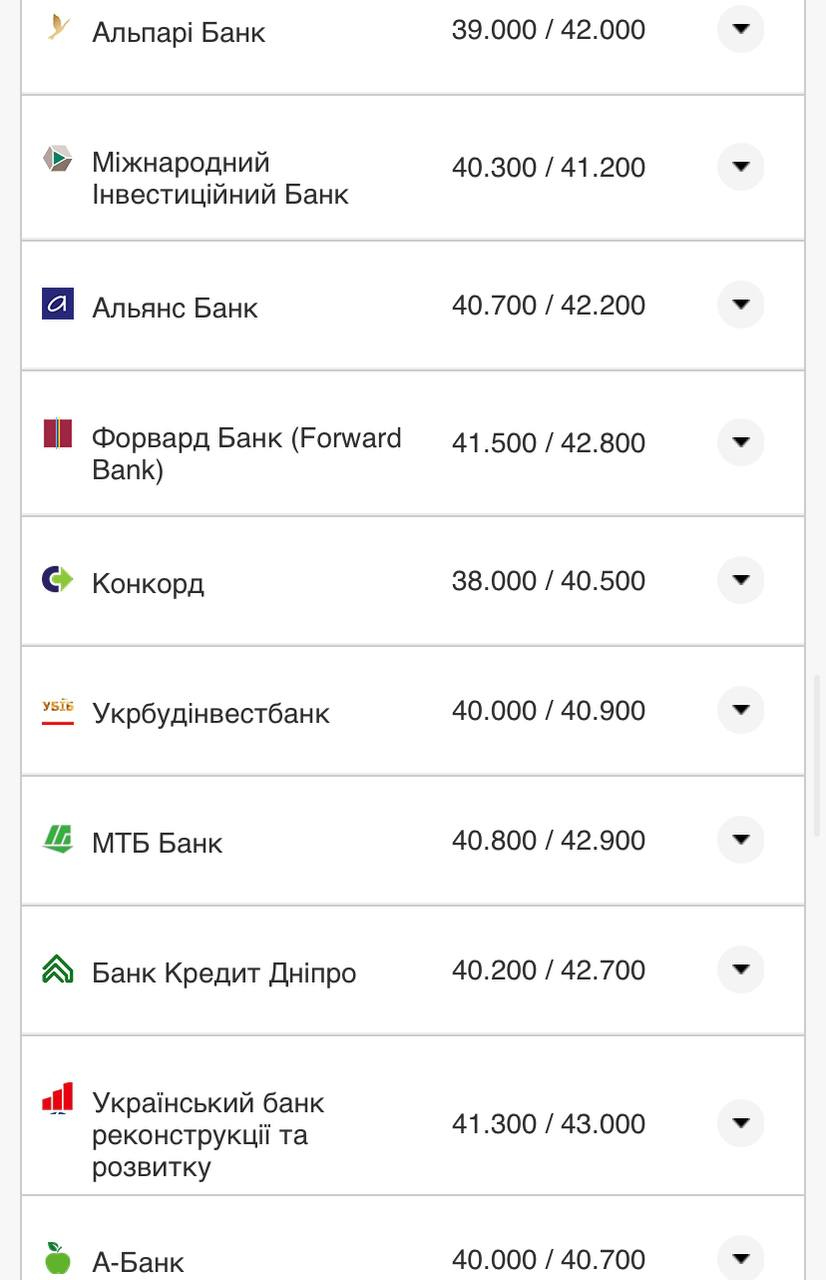 Курс валют в Украине 22 сентября 2022: сколько стоит доллар и евро фото 10 9