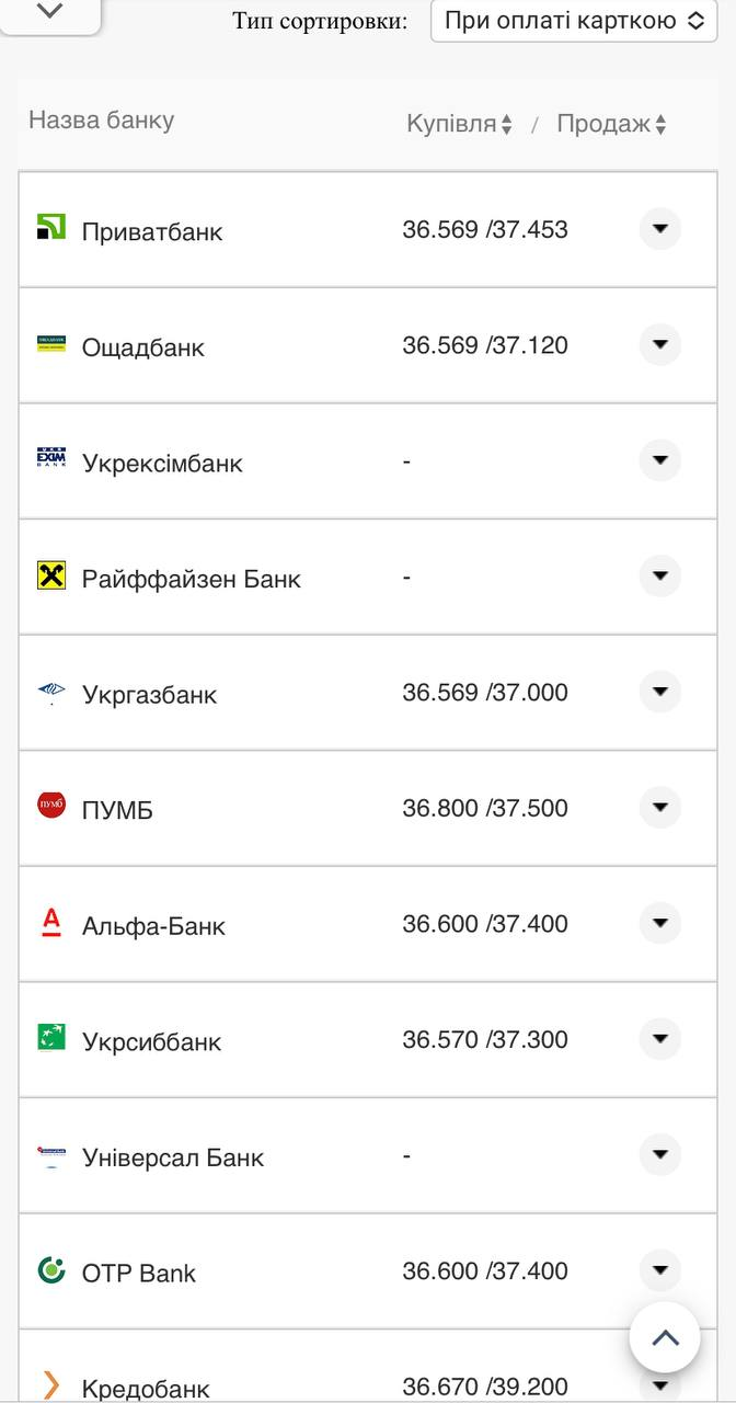 Курс валют в Украине 22 сентября 2022: сколько стоит доллар и евро фото 11 10
