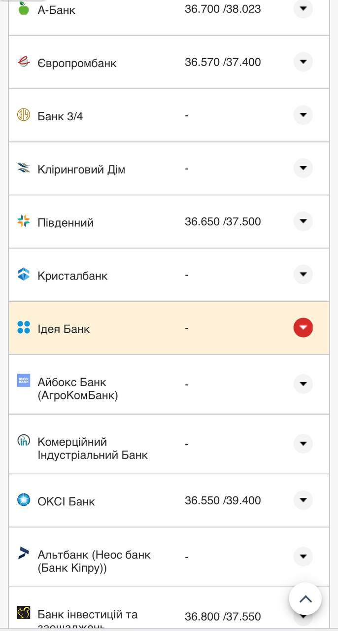 Курс валют в Украине 22 сентября 2022: сколько стоит доллар и евро фото 13 12