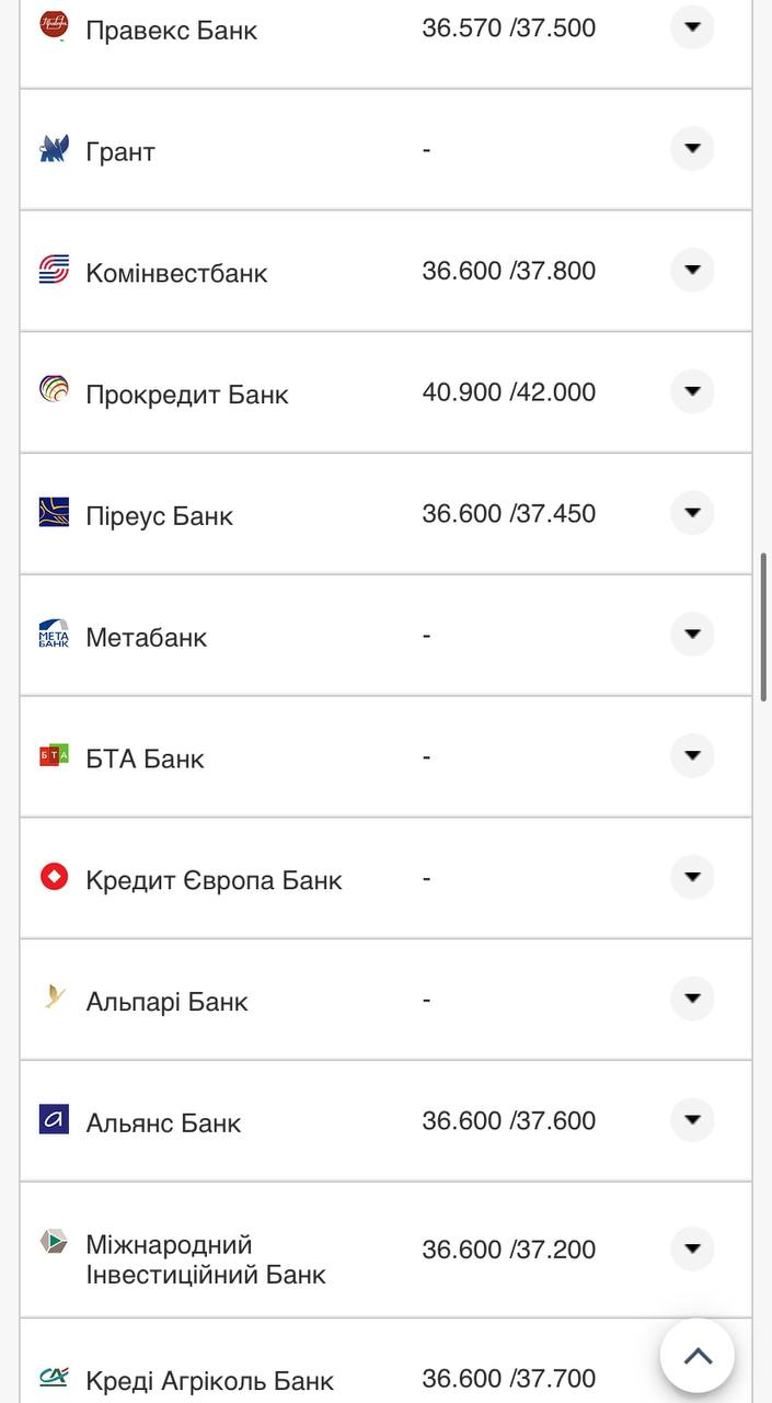 Курс валют в Украине 22 сентября 2022: сколько стоит доллар и евро фото 14 13