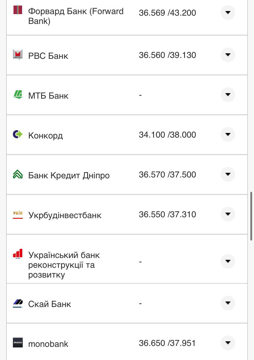 Курс валют в Украине 22 сентября 2022: сколько стоит доллар и евро фото 15 14