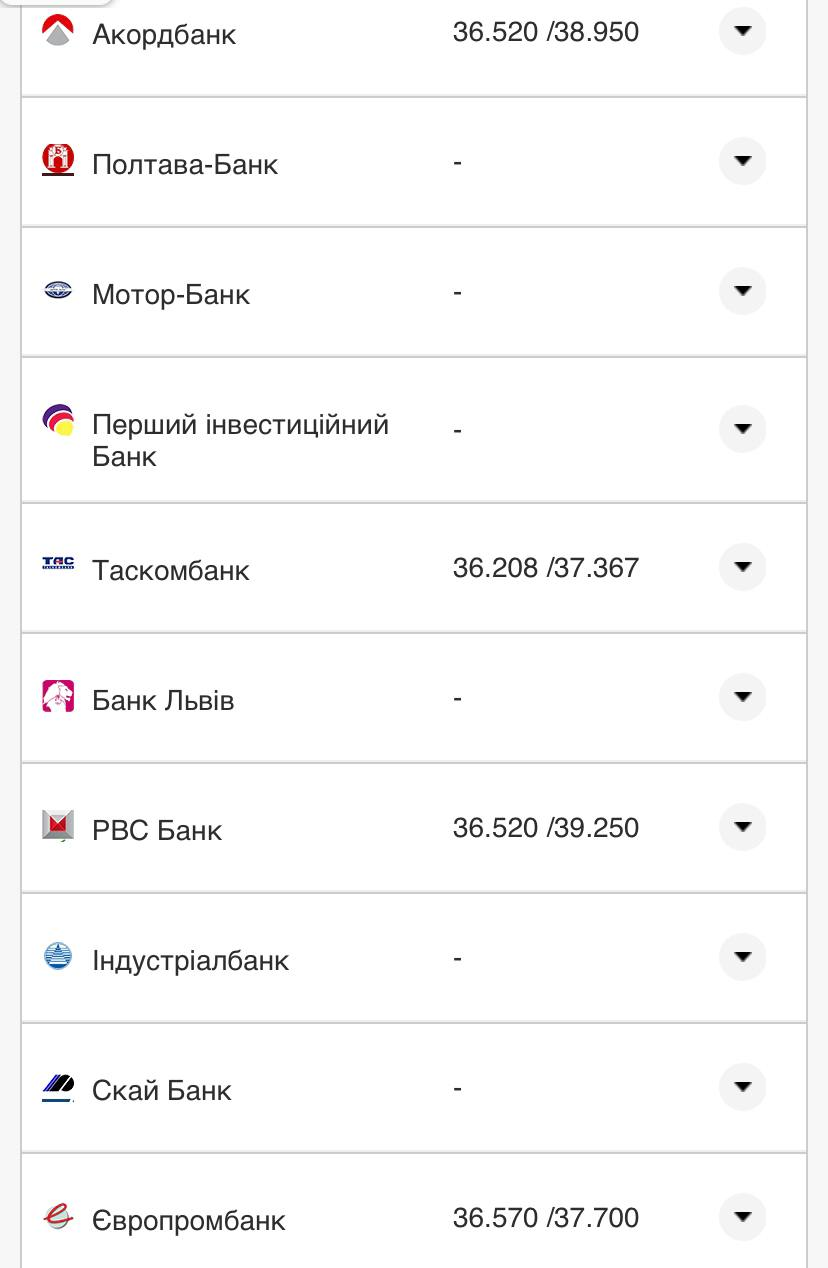 Курс валют в Украине 22 сентября 2022: сколько стоит доллар и евро фото 17 16