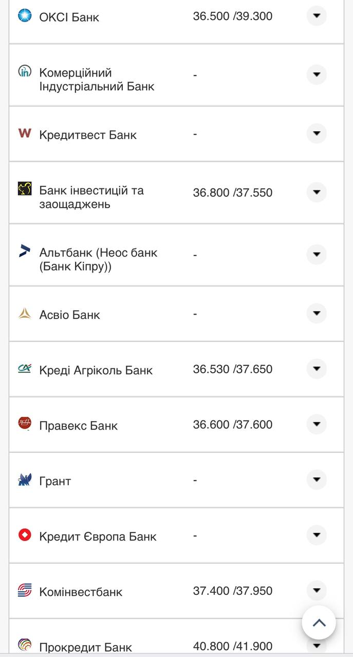 Курс валют в Украине 22 сентября 2022: сколько стоит доллар и евро фото 18 17