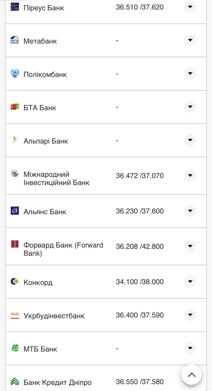 Курс валют в Украине 22 сентября 2022: сколько стоит доллар и евро фото 19 18