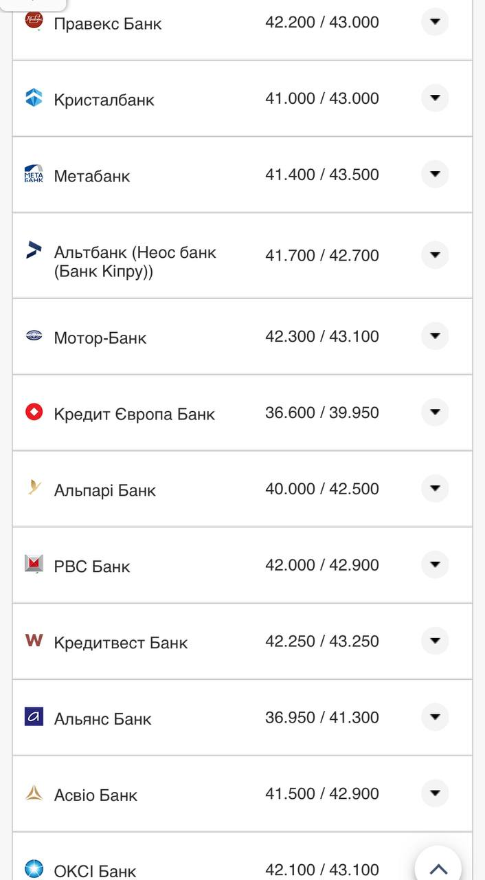 Курс валют в Украине 25 сентября 2022: сколько стоит доллар и евро фото 2 1