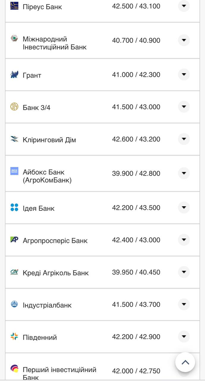 Курс валют в Украине 25 сентября 2022: сколько стоит доллар и евро фото 3 2