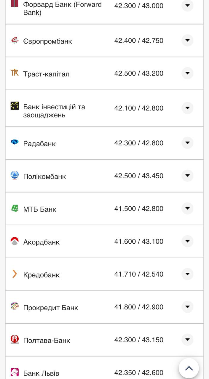 Курс валют в Украине 25 сентября 2022: сколько стоит доллар и евро фото 4 3