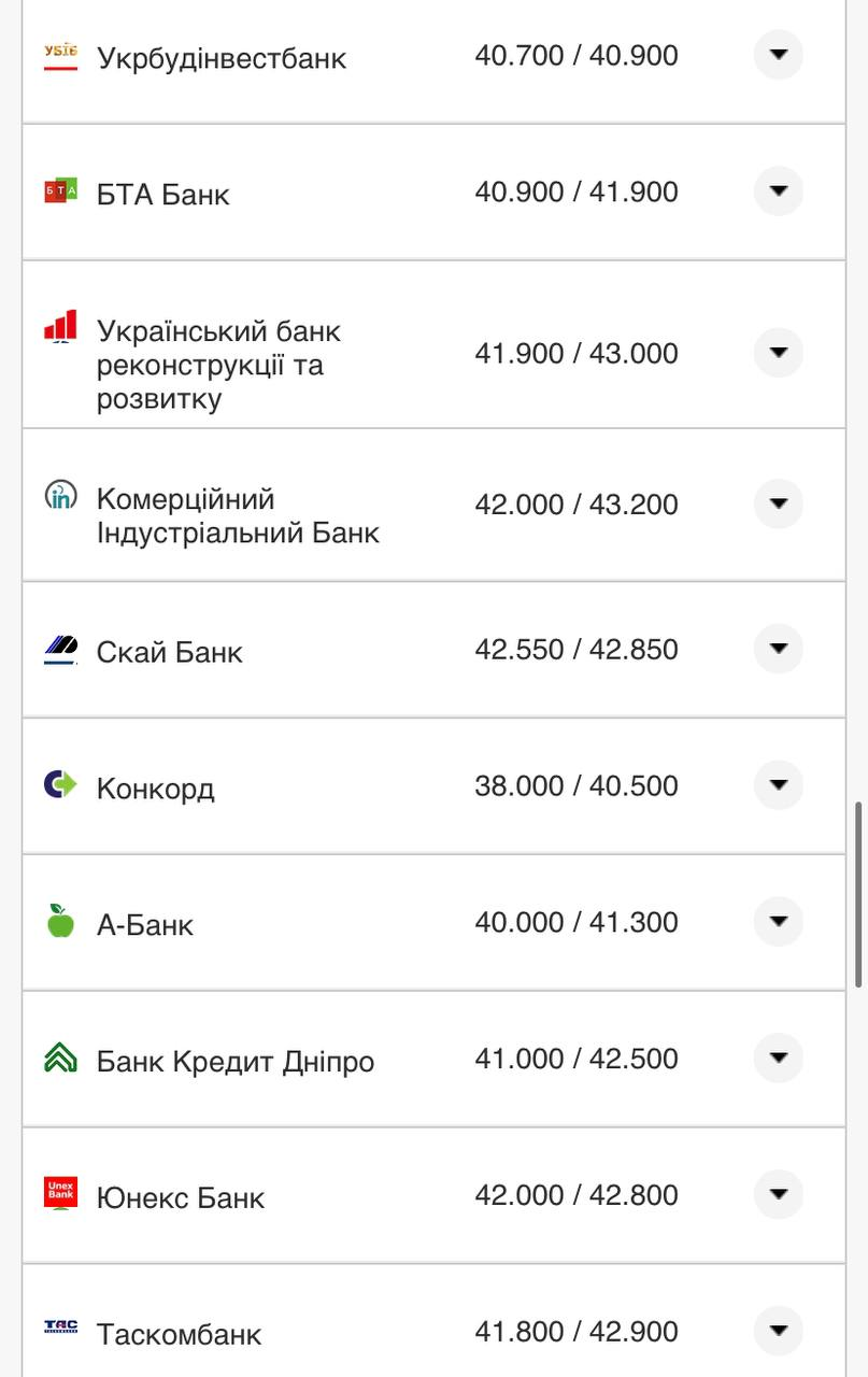 Курс валют в Украине 25 сентября 2022: сколько стоит доллар и евро фото 5 4