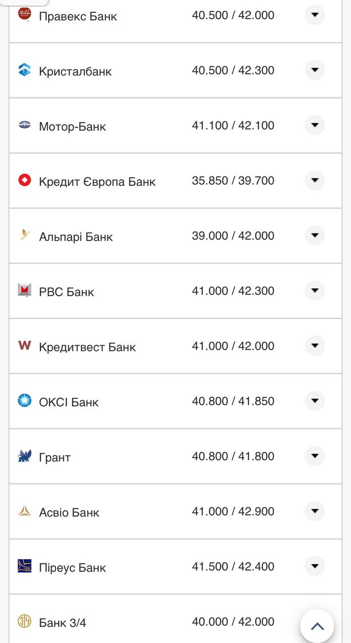 Курс валют в Украине 25 сентября 2022: сколько стоит доллар и евро фото 7 6