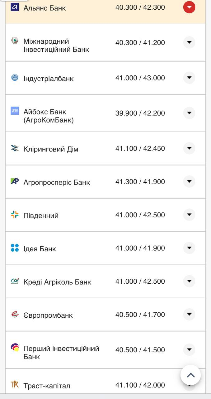 Курс валют в Украине 25 сентября 2022: сколько стоит доллар и евро фото 8 7
