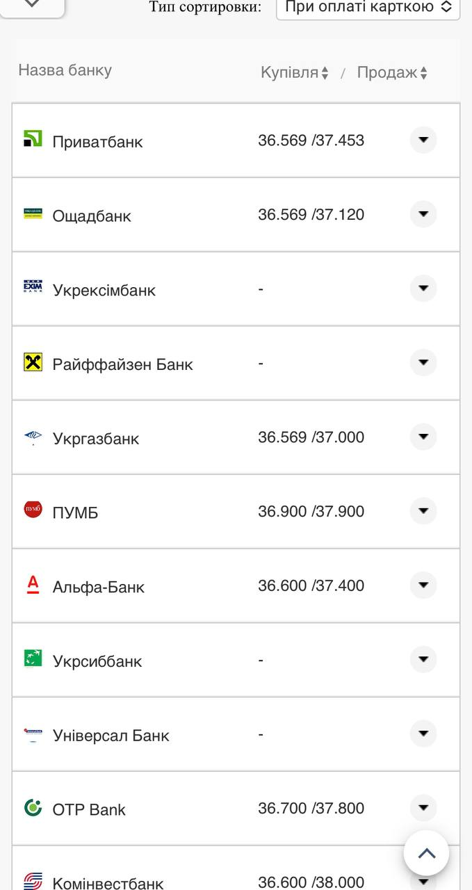 Курс валют в Украине 25 сентября 2022: сколько стоит доллар и евро фото 11 10