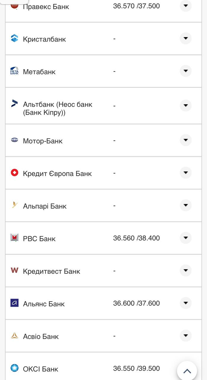 Курс валют в Украине 25 сентября 2022: сколько стоит доллар и евро фото 12 11