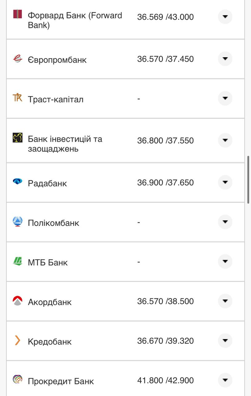 Курс валют в Украине 25 сентября 2022: сколько стоит доллар и евро фото 14 13