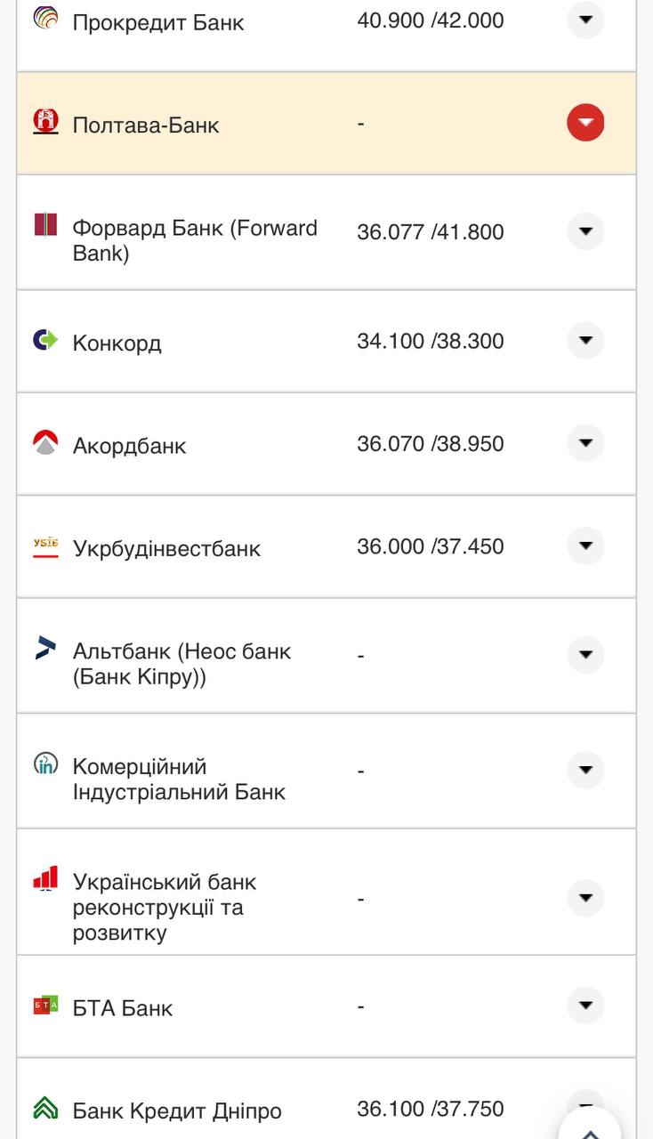 Курс валют в Украине 25 сентября 2022: сколько стоит доллар и евро фото 19 18