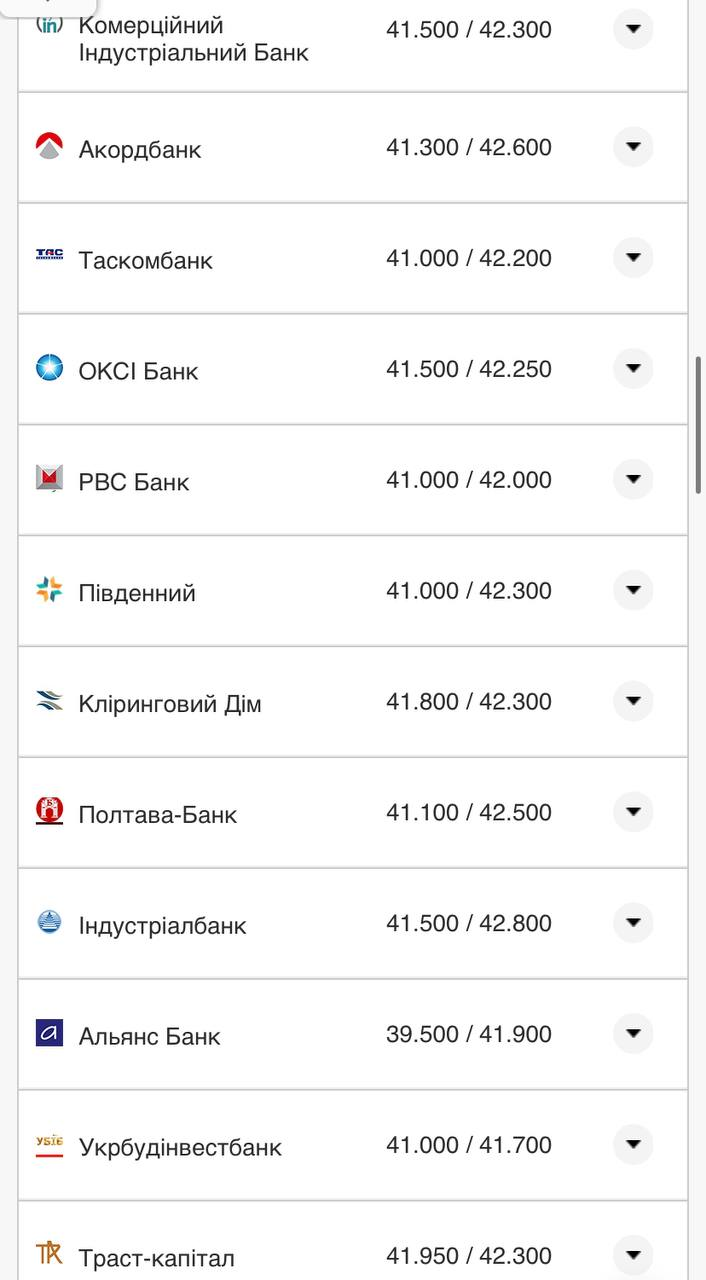 Курс валют в Украине 28 сентября 2022: сколько стоит доллар и евро фото 2 1