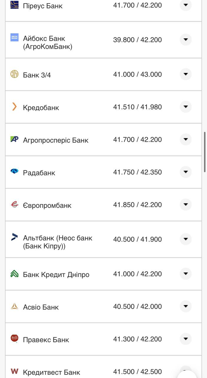 Курс валют в Украине 28 сентября 2022: сколько стоит доллар и евро фото 3 2
