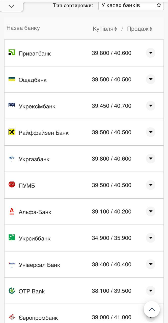 Курс валют в Украине 28 сентября 2022: сколько стоит доллар и евро фото 6 5