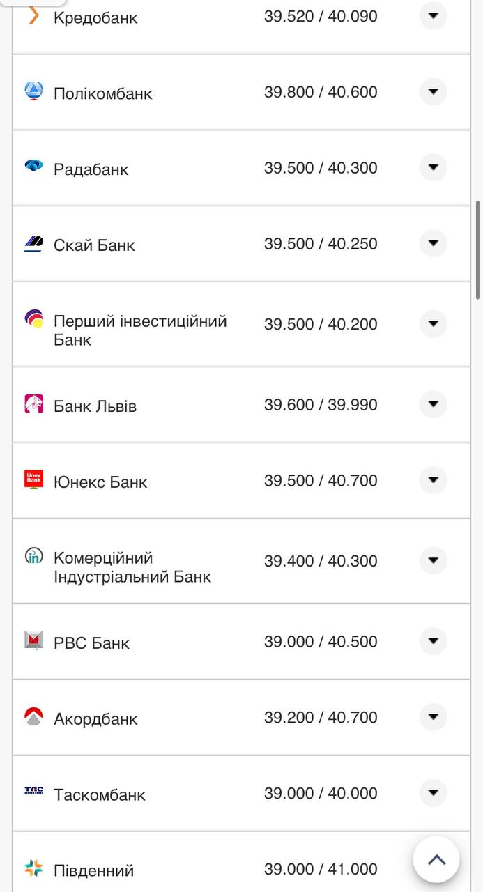 Курс валют в Украине 28 сентября 2022: сколько стоит доллар и евро фото 7 6