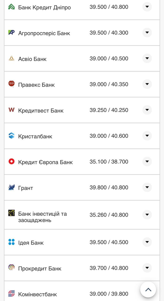 Курс валют в Украине 28 сентября 2022: сколько стоит доллар и евро фото 9 8